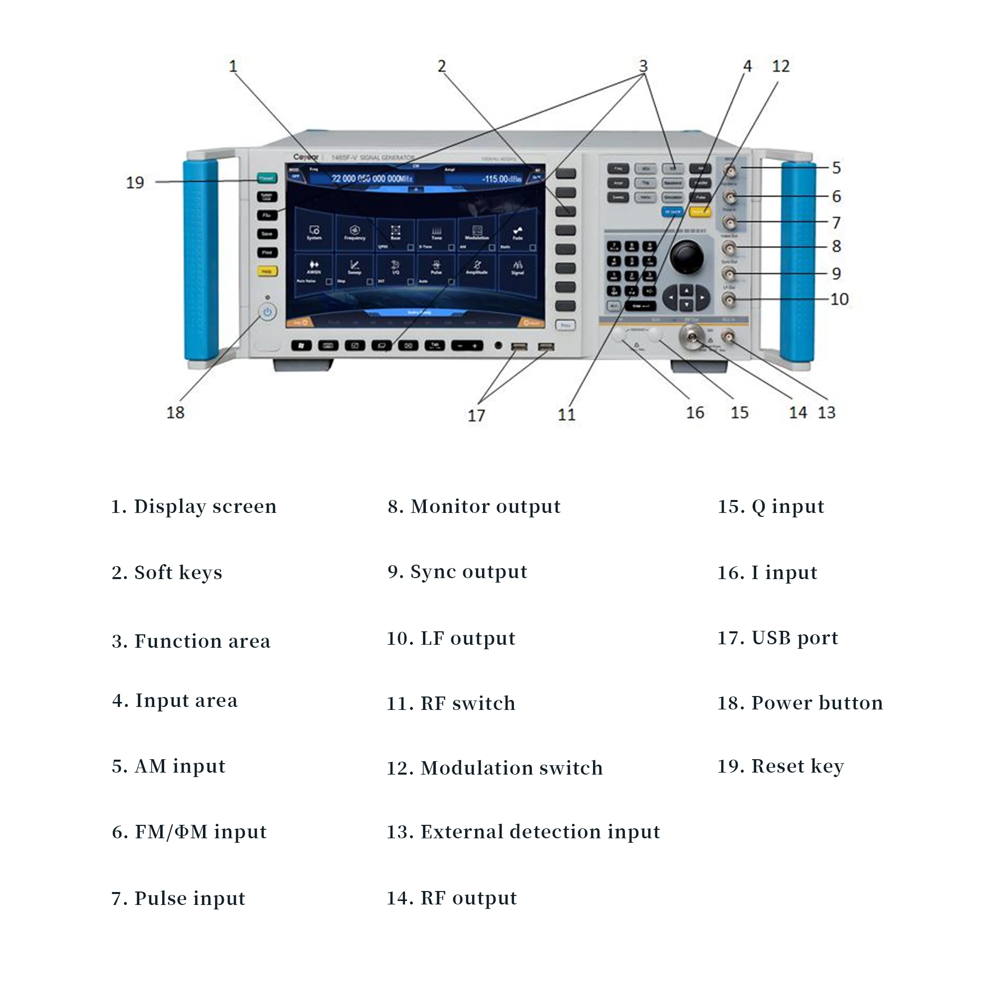Cayear 1465C/D/F/H/L-V Signal Generator Frequency Range  100kHz~67GHz  Modulation Bandwidth  1GHz