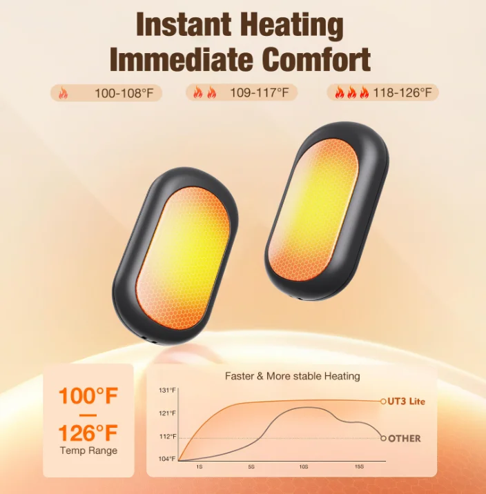 Hand Warmer, 2-Pack, 4000mAh, USB, Portable - detail 10