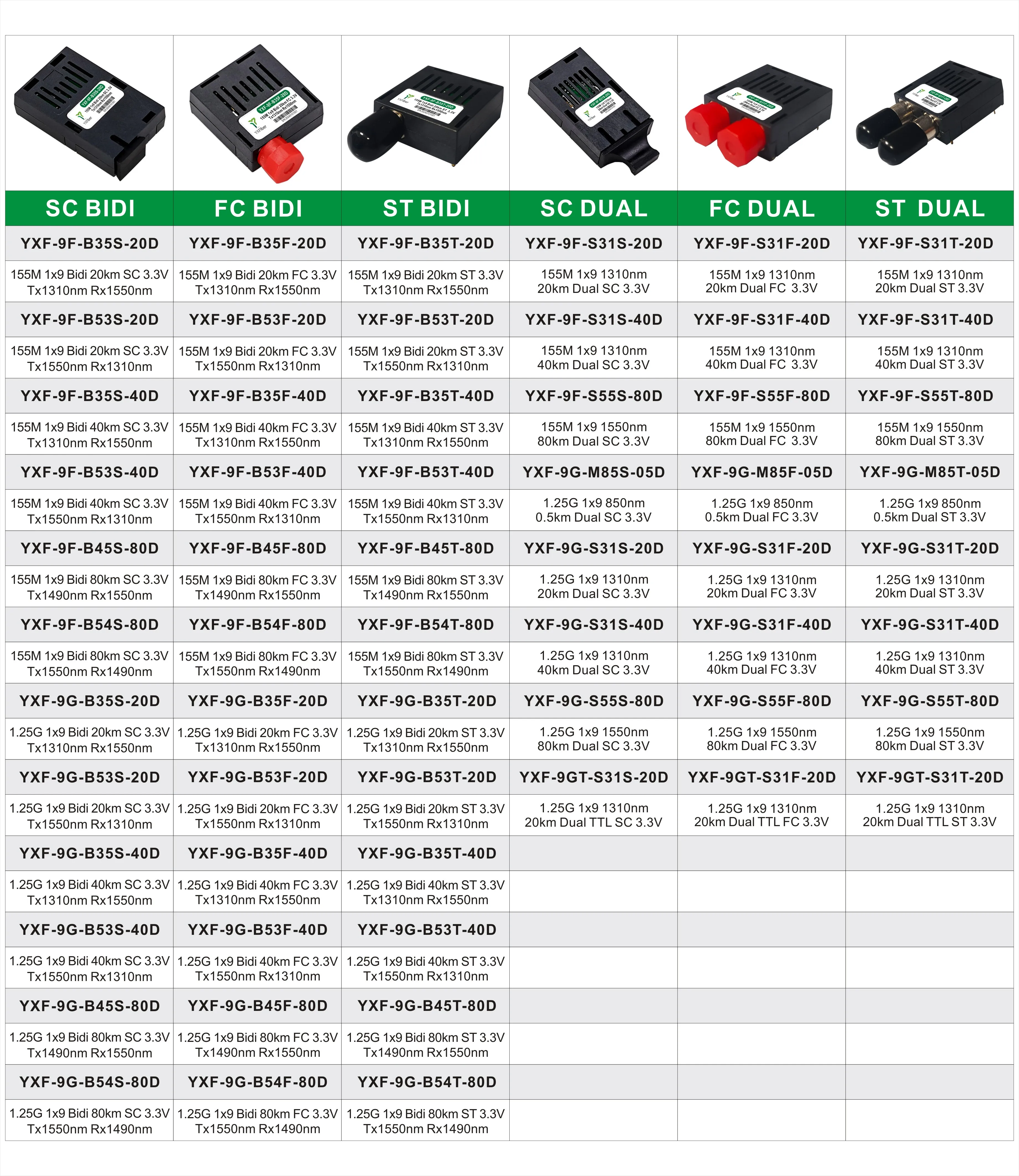1x9 Module 1.25G 1310nm 1550nm 20km/40km/80km/100km SC Connector Single ...