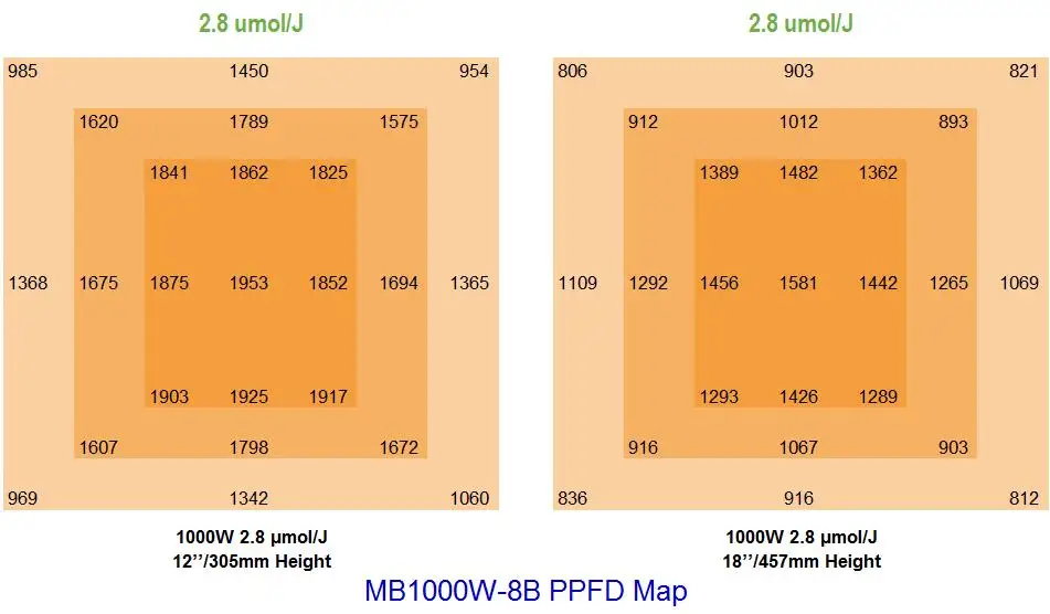 Hot Sale 3000k 5000k White Diode 660nm 730nm Uv Red Variable Full