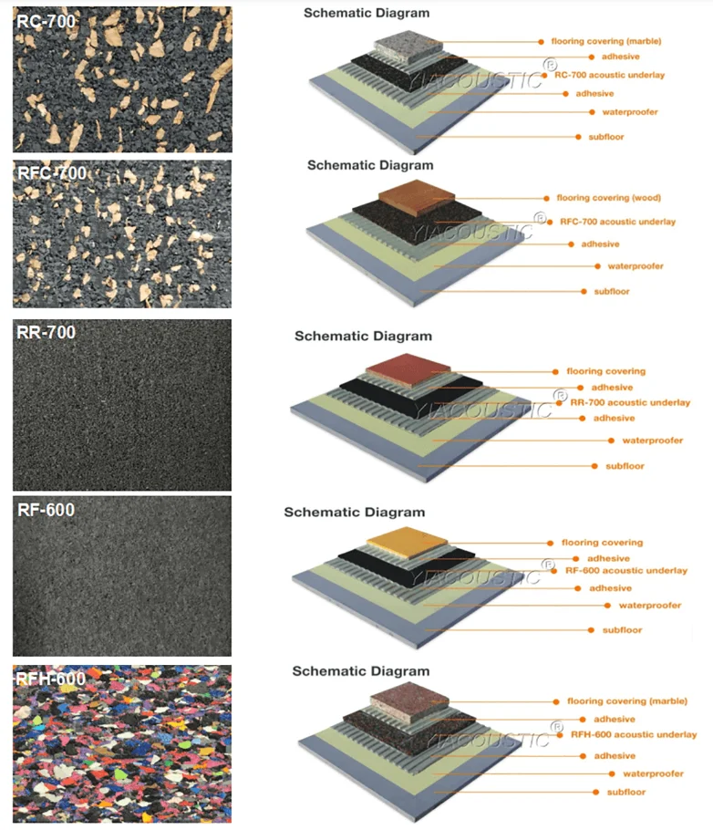 Black Rubber Underlay Acoustic Fire Resistant Rubber Carpet Rubber Cork