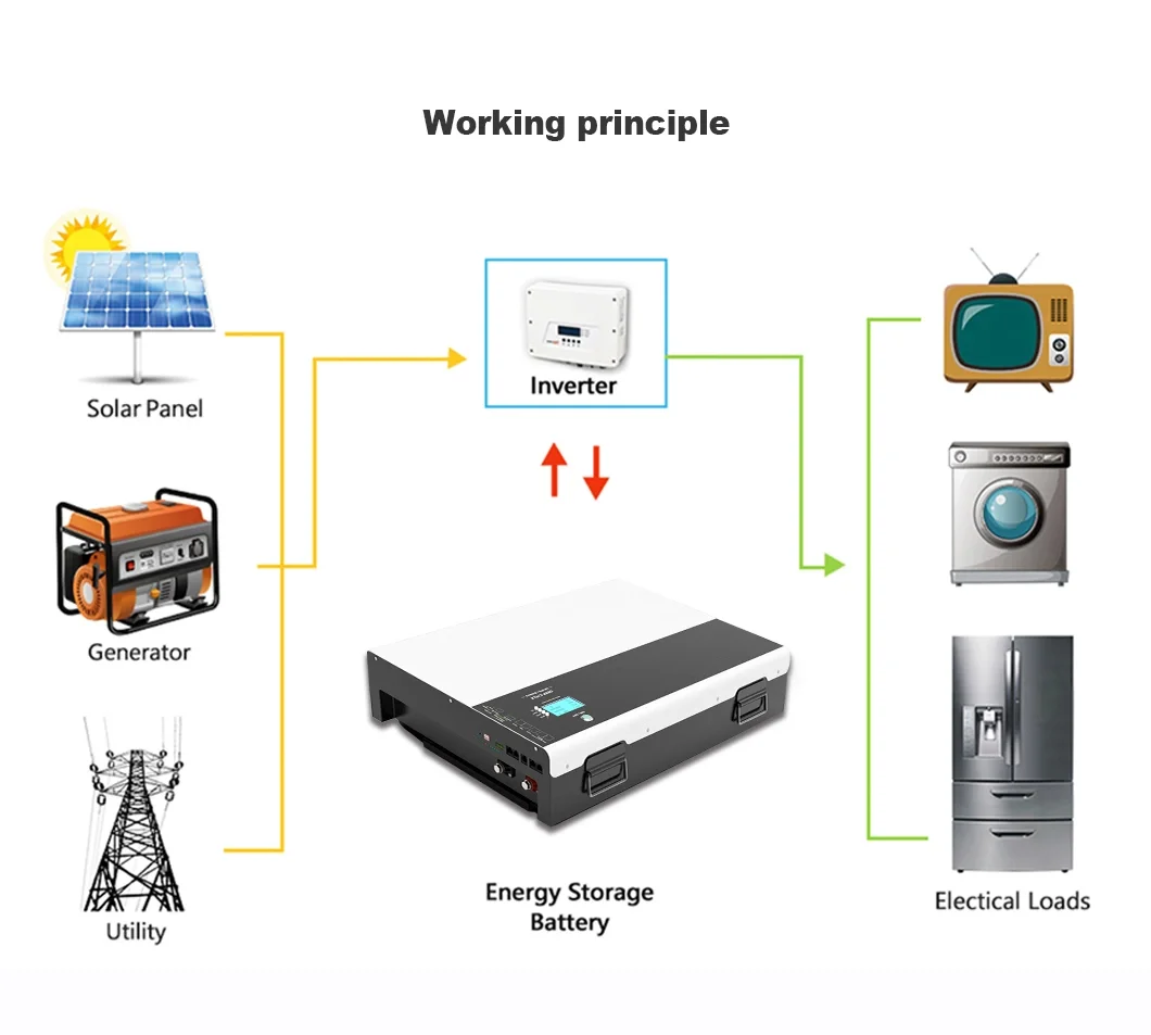 lFP 200ah 5kwh 24v Lifepo4 Powerwall Lithium Battery For Home Solar Storage System 6