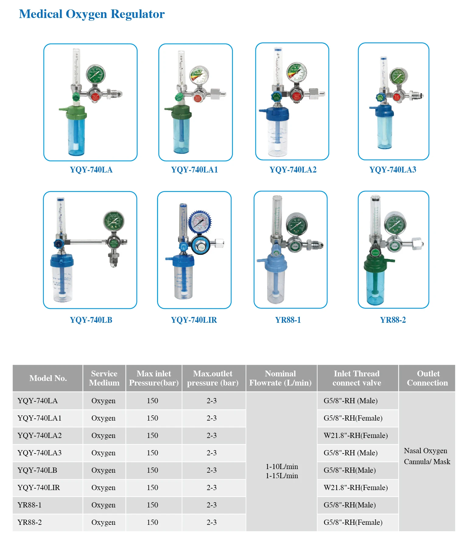 product high quality beyiwod 1 15 lpm 15 liter 150bar medical oxygen regulator for aluminum cylinder-4