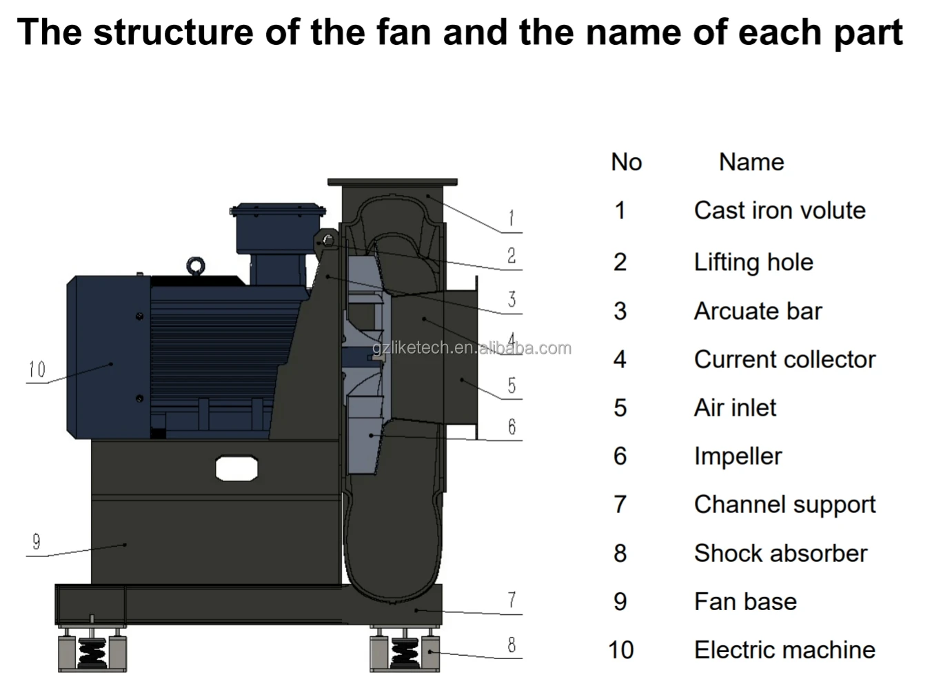 Casting Volute Permeable Cfg Fan High Pressure Low Noise Centrifugal ...