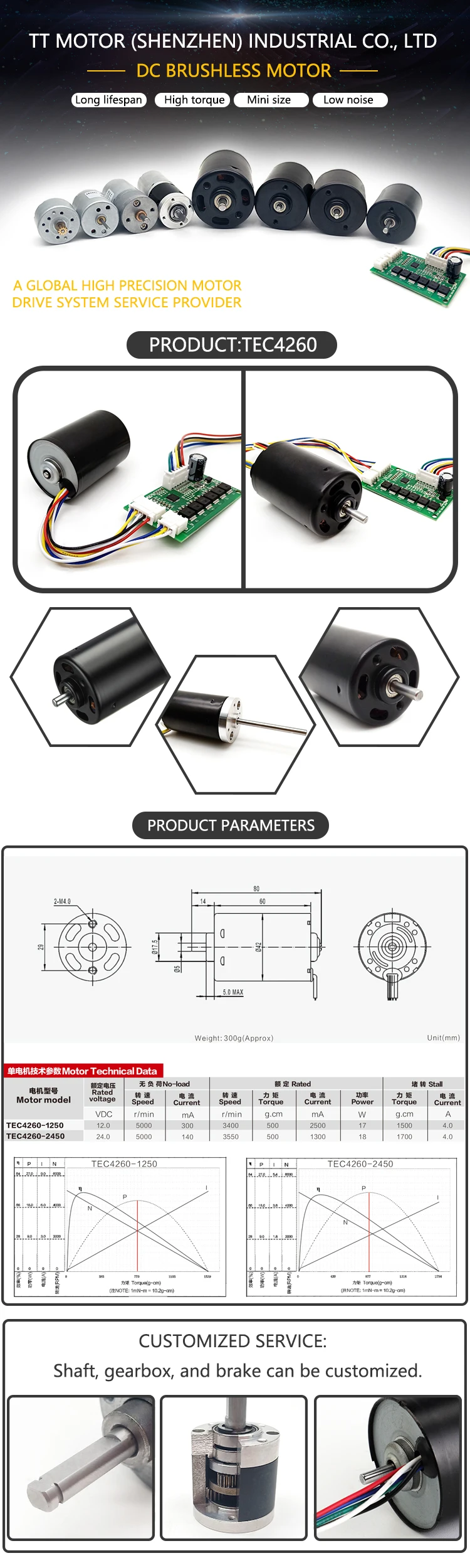 Mm Brushless Dc Motor Rpm V Bldc Motor Buy Brushless Dc Motor V Brushless Motor