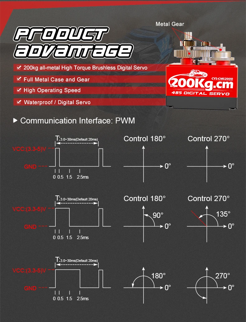 200kg Brushless Ultra Torque Encoder Rc Robotic Servo 485