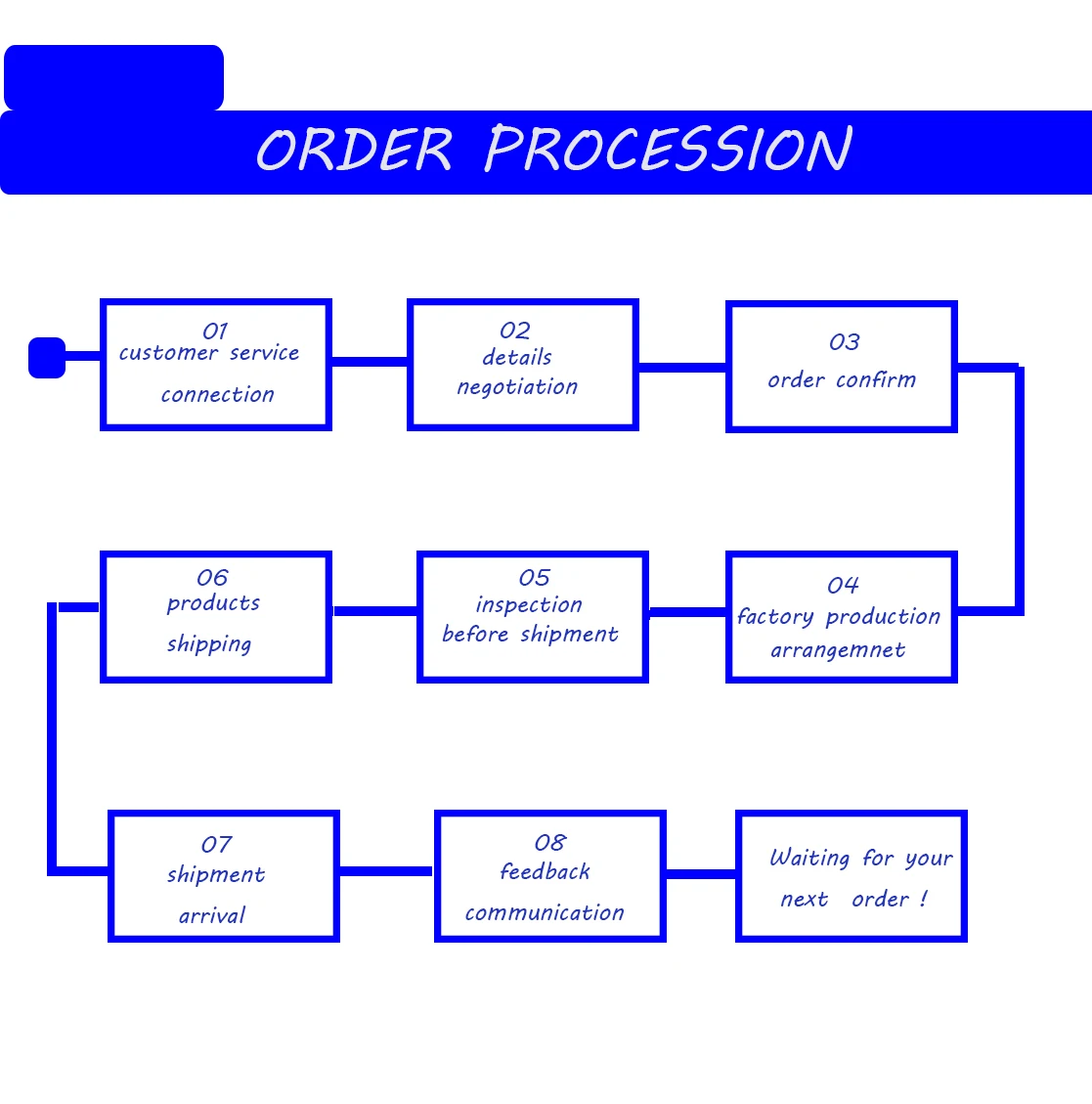 Industrial Laminating Film Roll Transparent Laminae Roll Film Hot