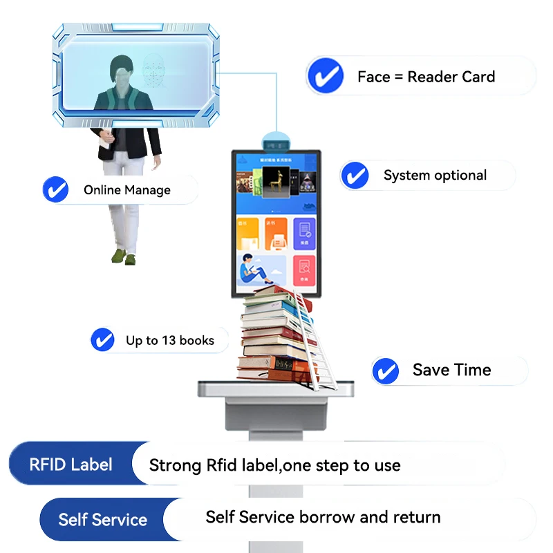 Library Kiosk for Borrowing/Renew/Return Books, Book Auto Return in Auto Borrow Out Kiosk Digital Self Service Kiosk for Library