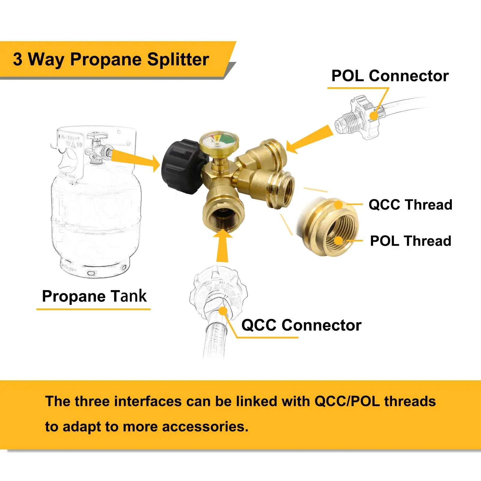 Propane Splitter Column Process 3-in-1 Propane Splitter with QCC/POL Gauge and Shut-Off Valve Swivel ...