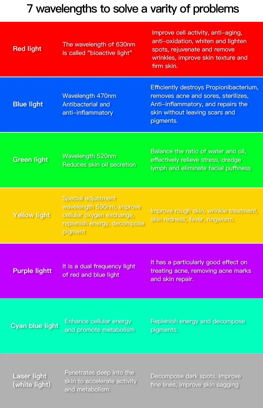 红光疗法面部按摩器，带7色发光二极管面膜，用于减少痤疮和防皱插件