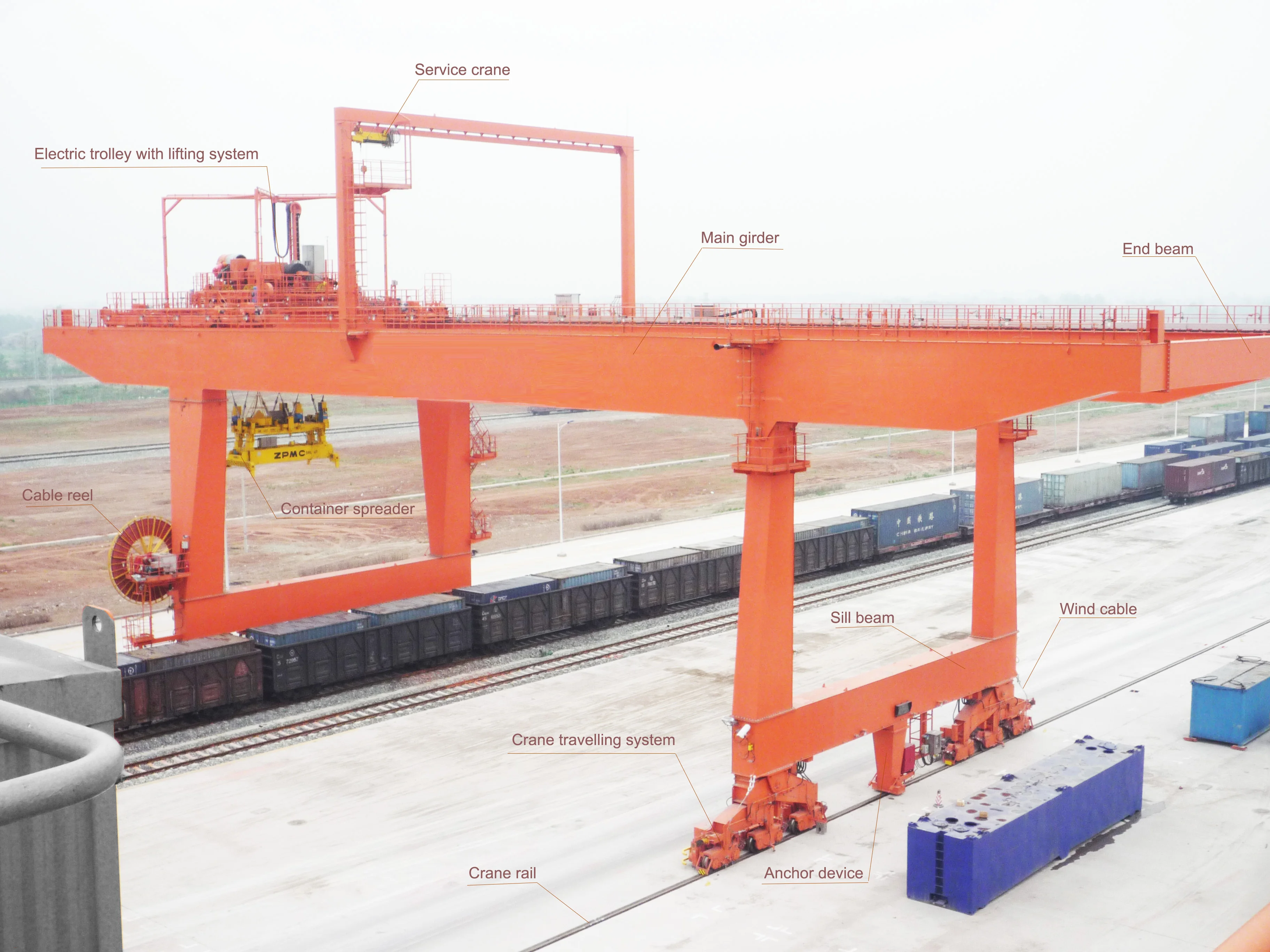 Factory Direct Gantry 10ton Quayside Container Sts Crane Cost Buy