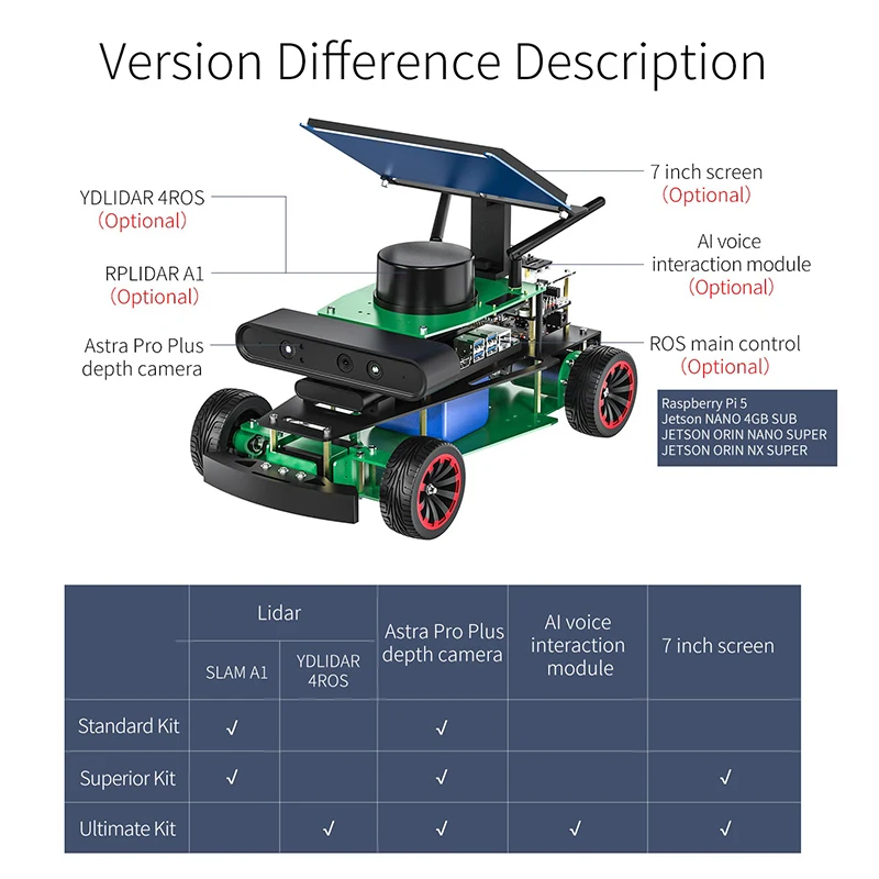 Yahboom ROSMASTER R2 ROS2 AI Kit Realize Mapping and Navigation Following or Avoiding with Free  Codes  Based on Raspberry Pi 5