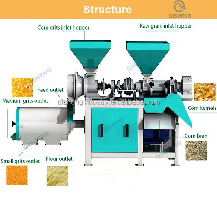 Spectrum Multigrain Processing Machine Layout Multifunctional Small Scale Corn Starch Processing Machine Maize Flour ...