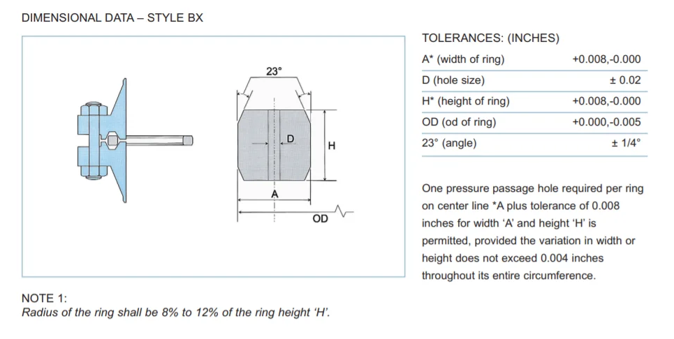 RX Type Ring Joint Gaskets - High Pressure Oilfield Solutions