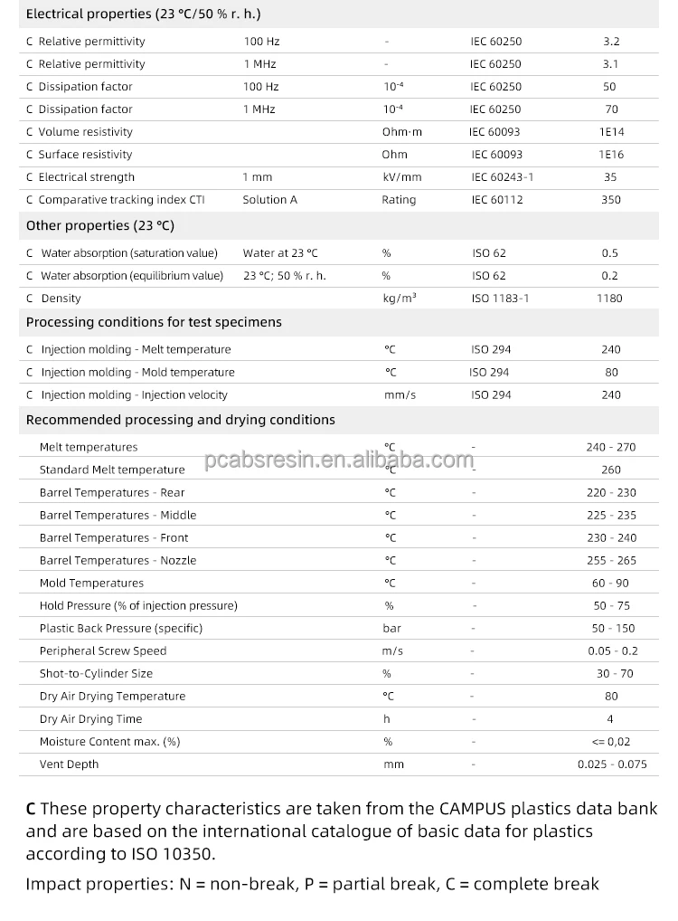 Pc+absfr(40) Flame Retardant Grades Non Reinforced Covestro