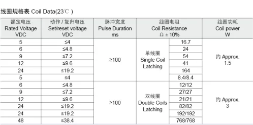 Meishuo MLQ-100 Miniature Bistable Magnetic Latching Relay 109-A-L1-R QC 100A with 96 Resistance Coil Normally Closed PCB Mo