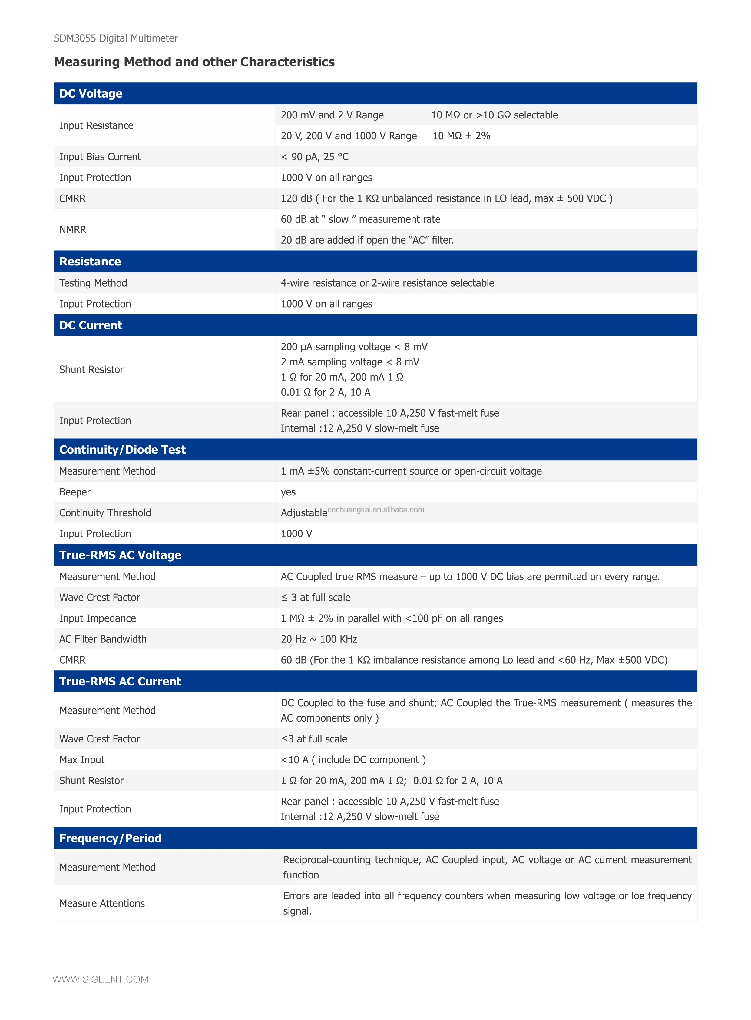 SDM3055_DataSheet_8.jpg