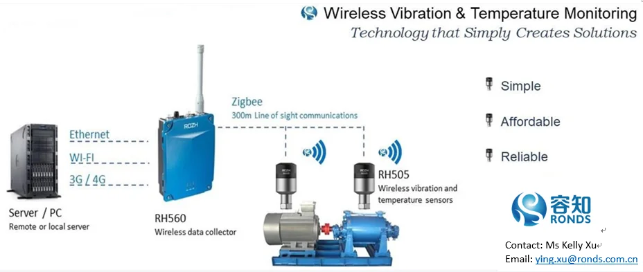 skf wireless vibration SKF PULSE Bluetooth Vibration Sensor