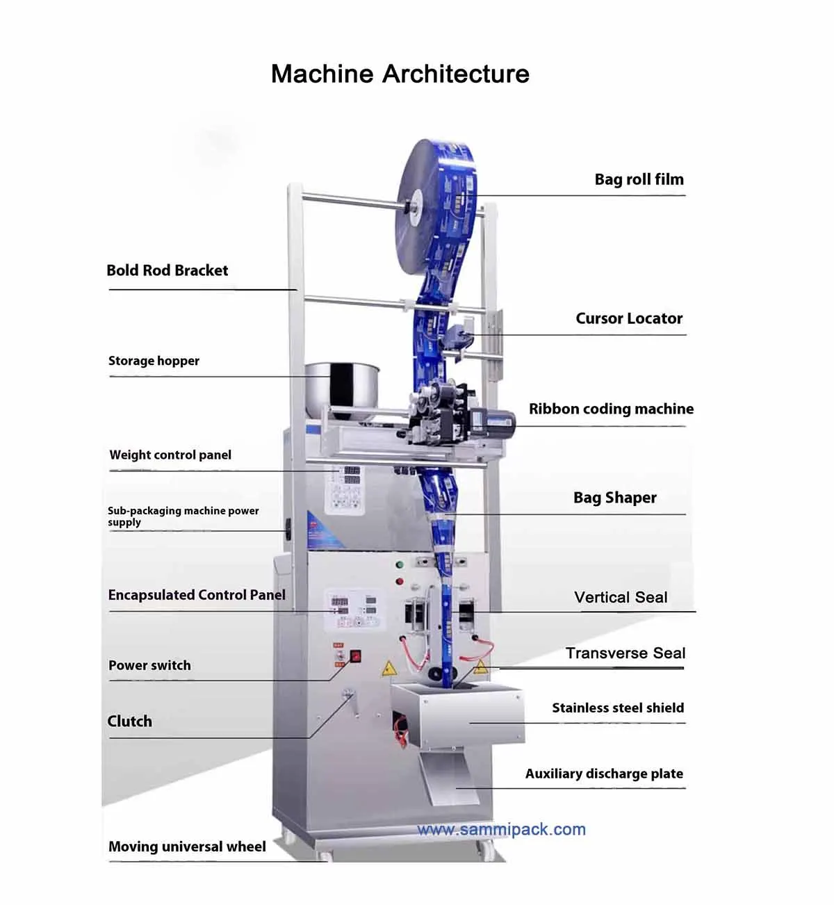 500 Gram Yerba Mate Granules Automatic Spice Packaging Machine For Water Juice Oil Tea Plastic Cans Bags Medical 1