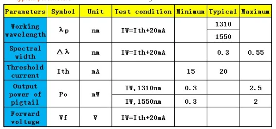 1550nm 75mw DFB Laser Diode Module with 30dB Isolator for High-Precision Laser Welding