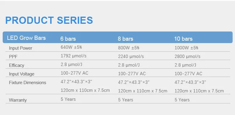 800W-1200W Full Spectrum LED Grow Light Bar LM301B LM301H EVO 660nm ...