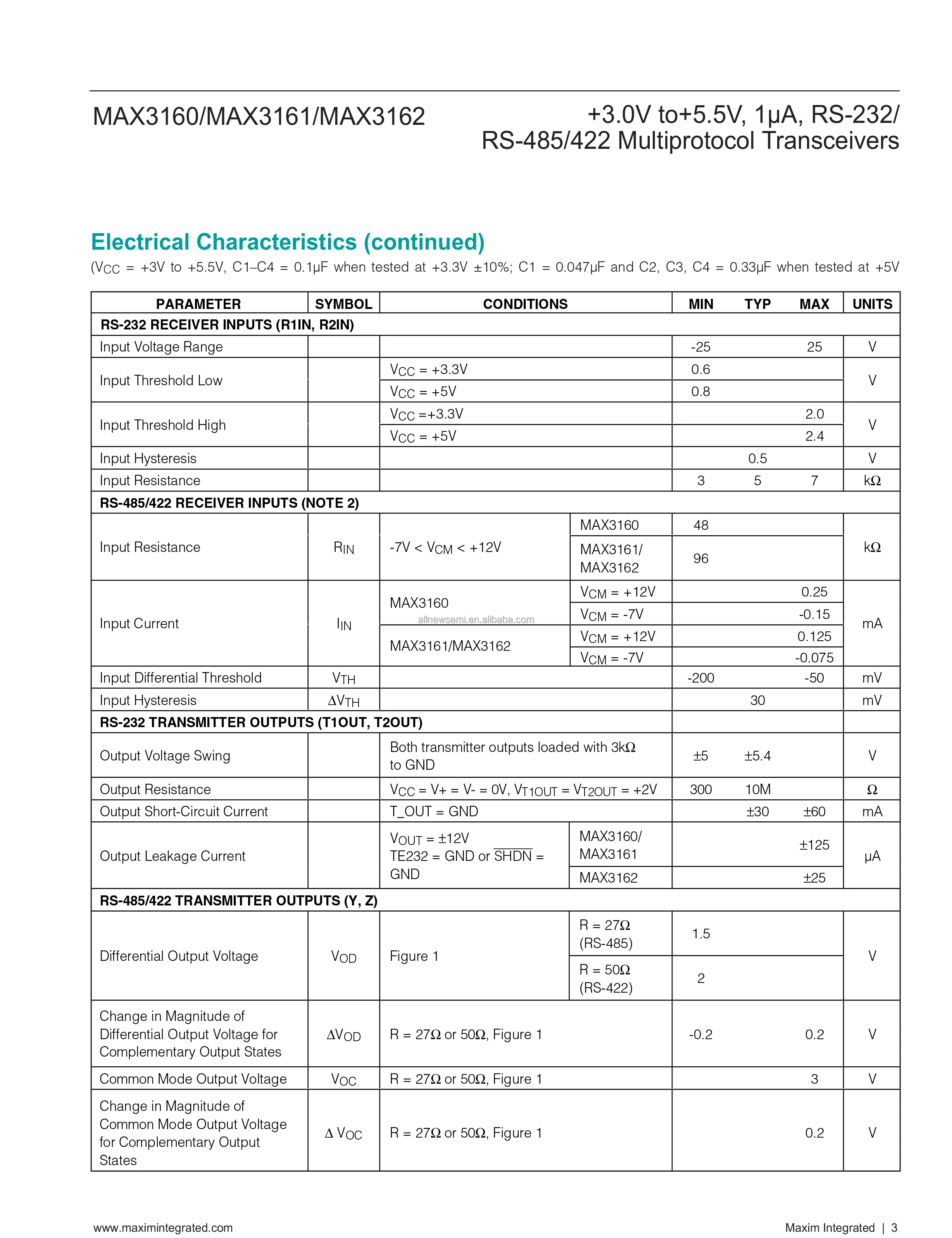 MAX3162EAI-3