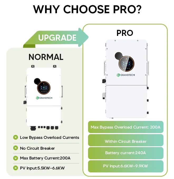 off grid hybrid solar inverter ac adapter-10