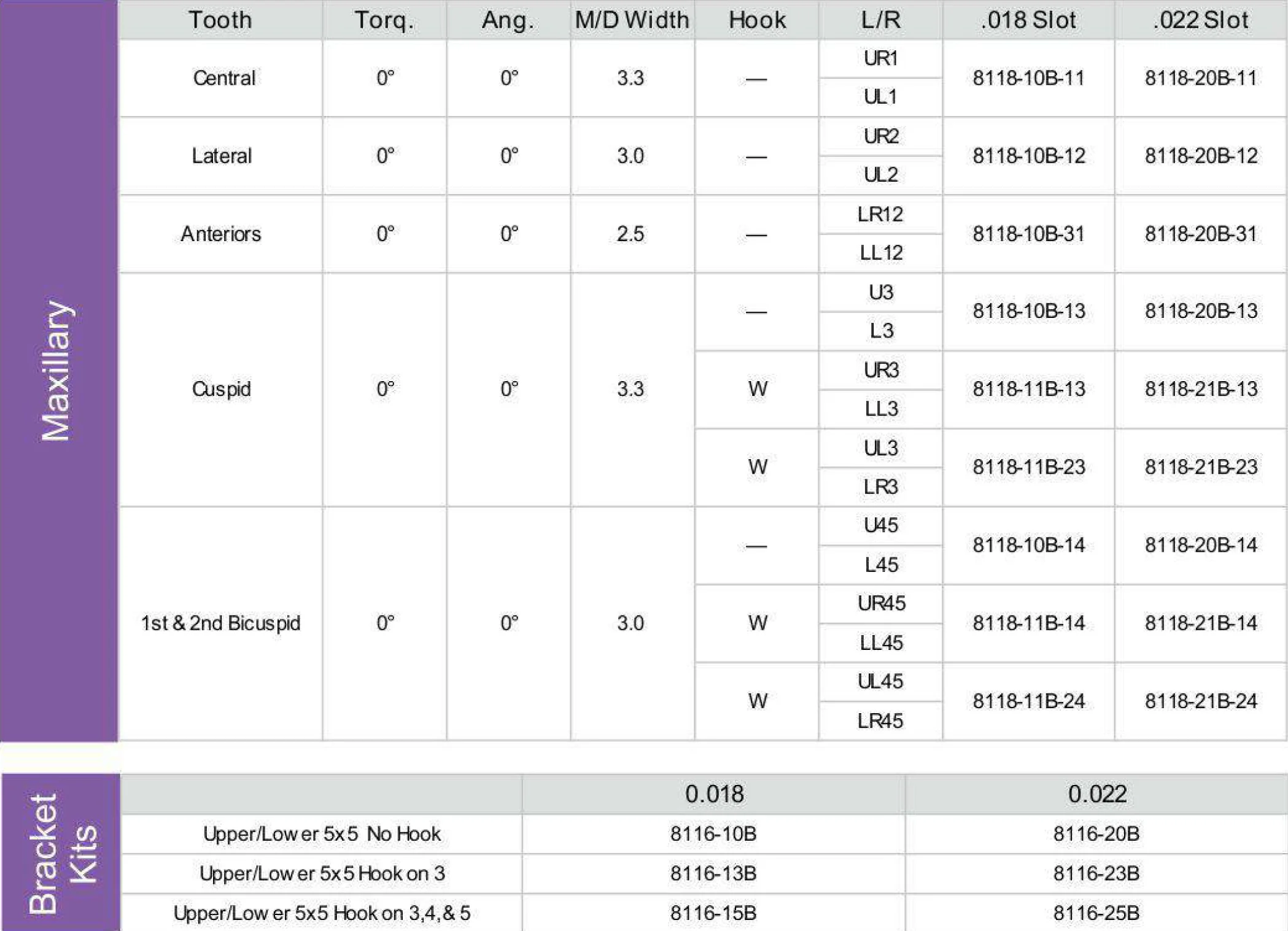 DEEFIINE 18 Pieces Tungsten Carbide Cutters Inserts Set For Wood Lathe