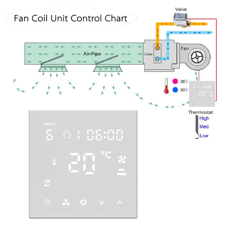 24VAC Modulating Room Thermostat 0-10V Output for 2 Pipe/ 4 PipeFCU