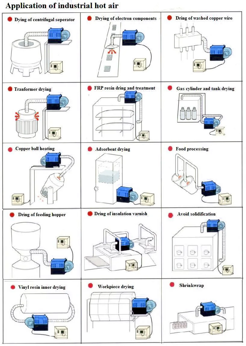 Air Blower, BRIGHT, 220V, high efficiency - detail 10