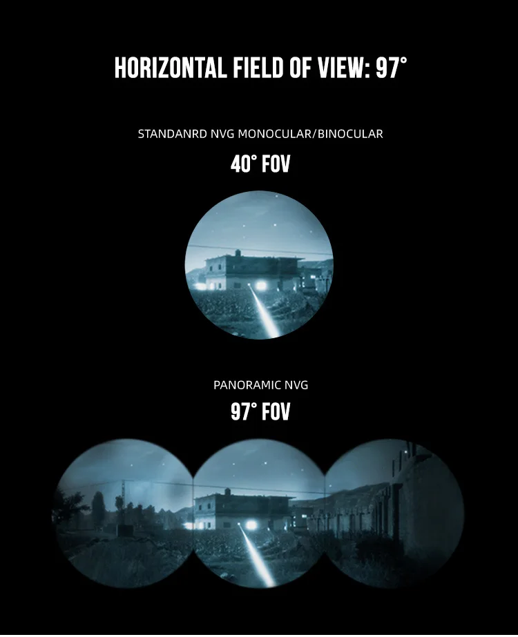 China Factory Oem Quad Nods Night Vision Panoramic Night Vision Goggles