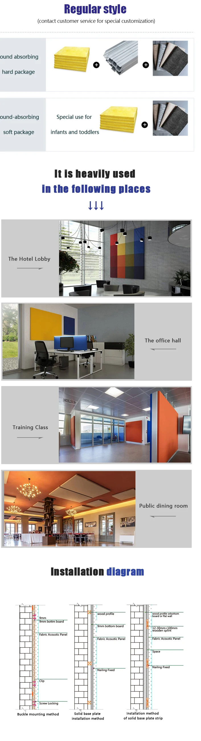 Soundproof Polyester Acoustic Panels - Effective & Versatile