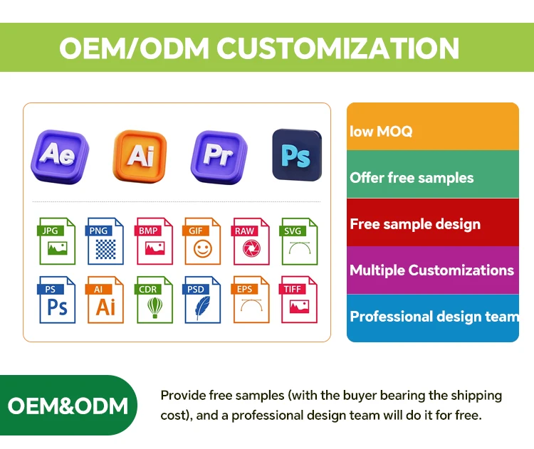 Customization capabilities