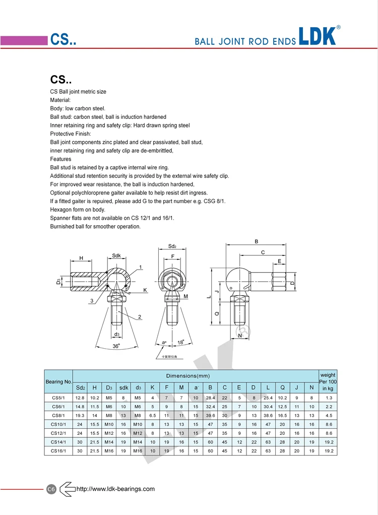 Ldk Chinese Factory High Precision Metal Spherical Plain Sq5rs Ball