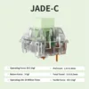 CPG1511F01S11-C คลิกกี้