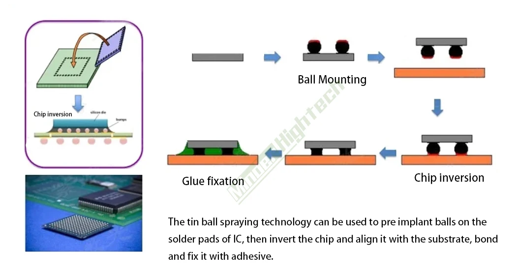 Máy gắn bóng hàn laser ở cấp độ tấm wafer