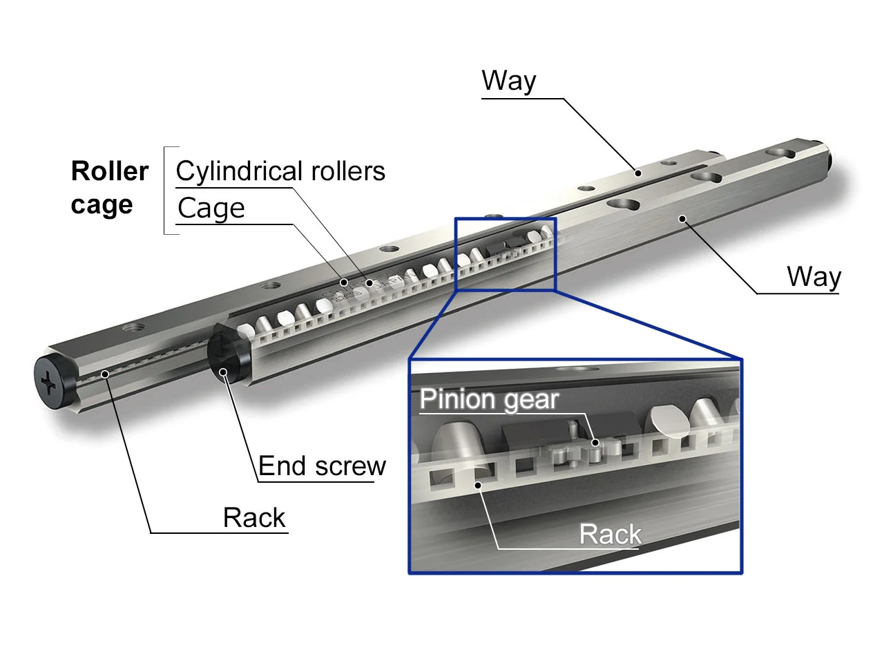 Japan Original Cross Roller Guide VR1-80Hx21Z for CNC