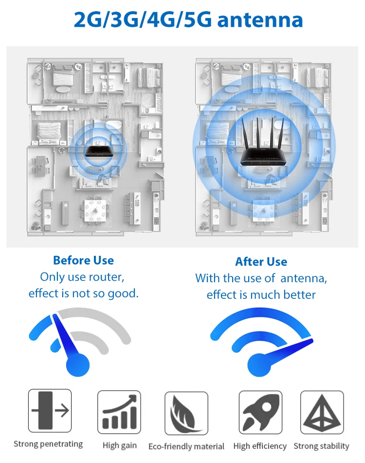 New 600-6000MHz Wireless External Foldable male Router Rubber Omni ...