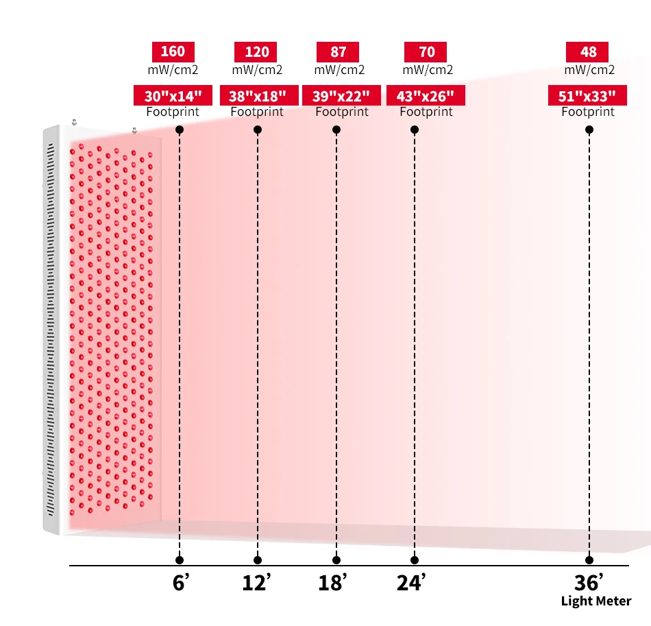 Pain Relief 630Nm 660Nm 850Nm Led Red Therapy Panel With Stand