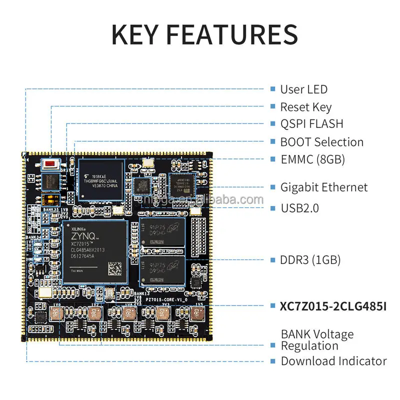 Puzhi Pz7015-Som Xilinx ZYNQ 7000 FPGA Core Board for Experiments