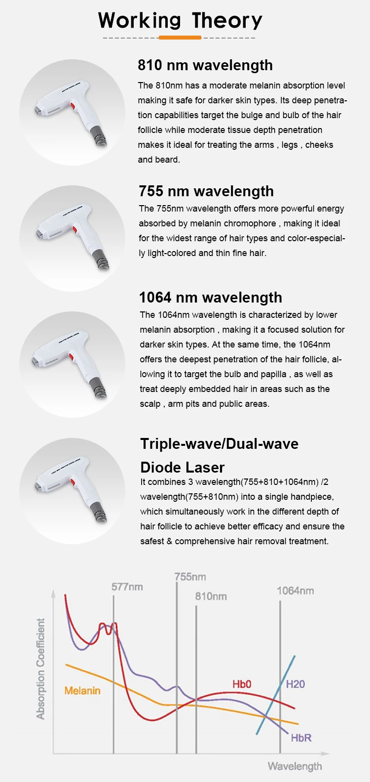 Newest  Apolomed Laser Removal Hair 808nm Diode Laser Hair Removal for Commercial and Home Use factory