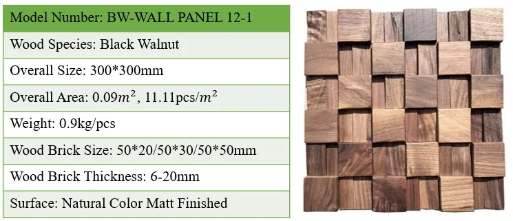 parameter list 12-1