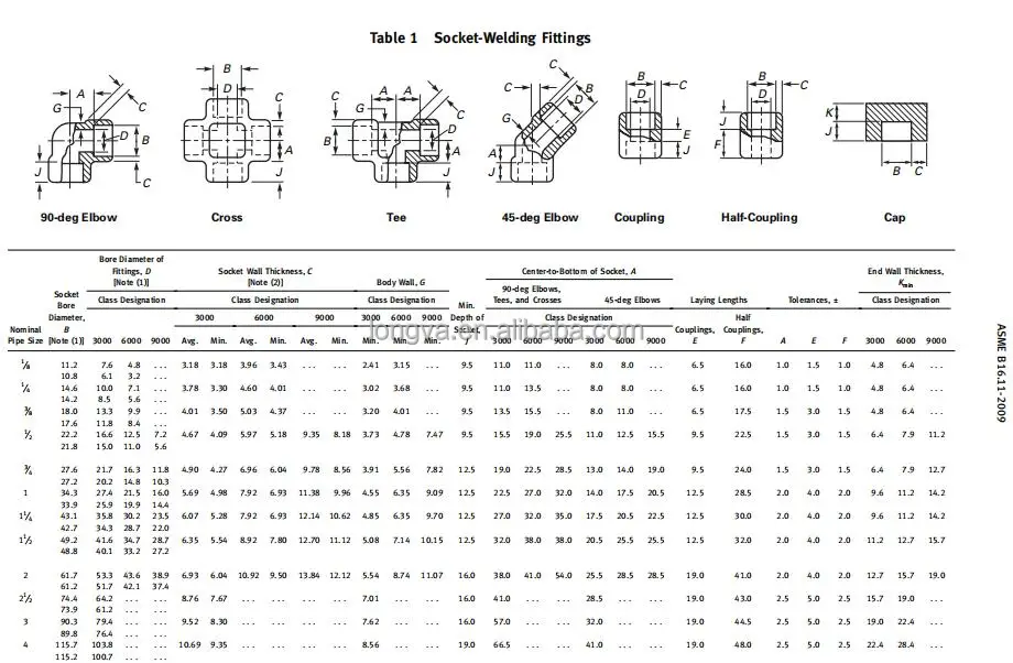 Stainless Steel 3000# Socket Weld 304l A182 Pipe Fitting 90 Degree ...