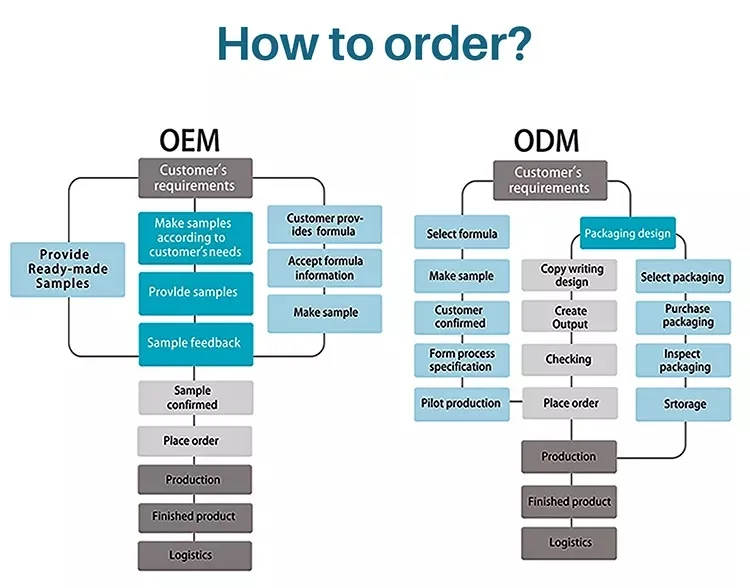 How to order.jpg