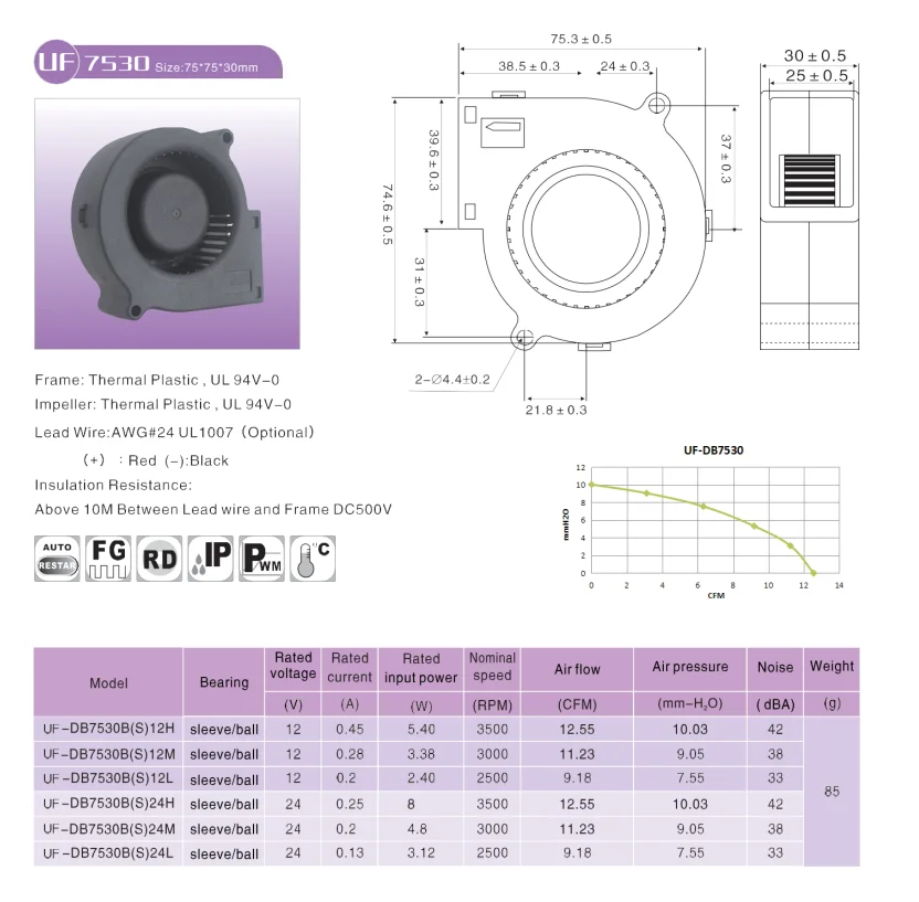 Usb Blower, 7530, 75mm, 30mm, 5V - detail 6