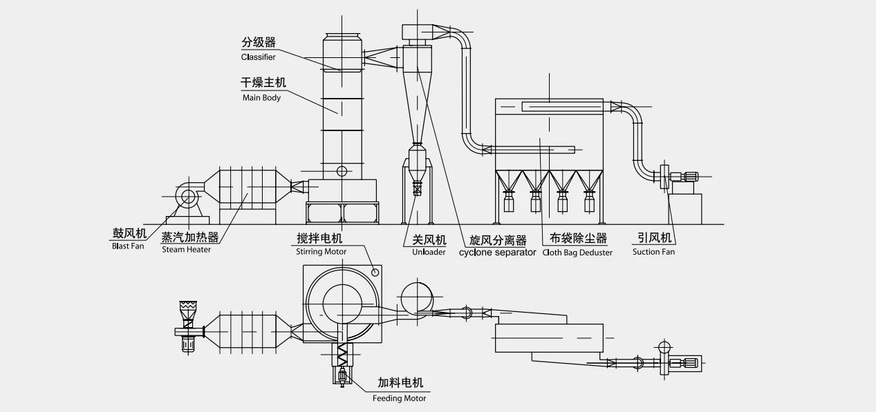 XSG flash dryer drawing.png
