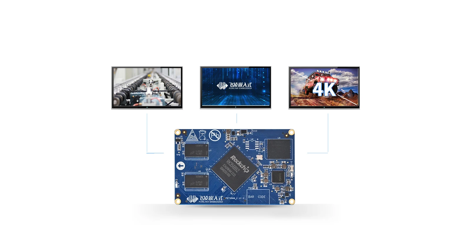 Linux Box Rk3568 Rockchip RK3568 Based Linux Single Board Computer - Forlinx