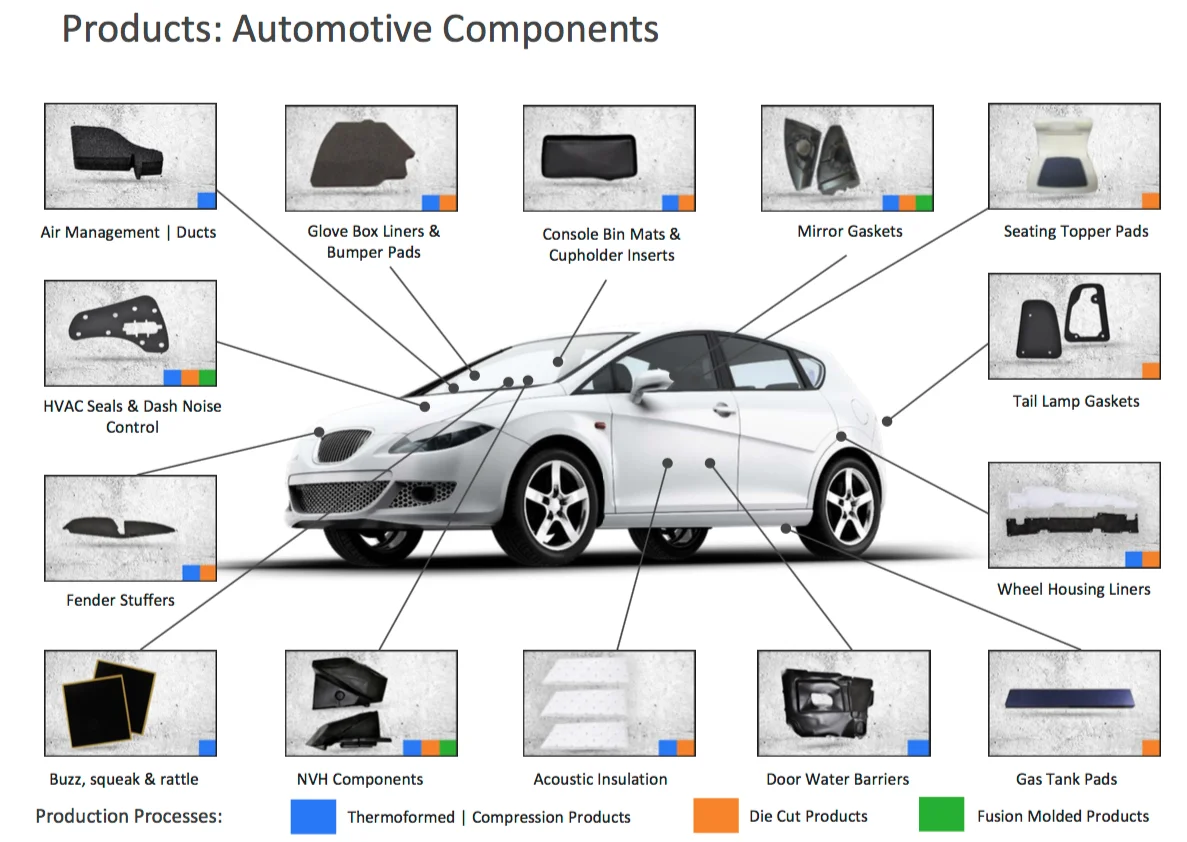 Professional Factory Custom Bumper Moulding Car Body Injection Moulding
