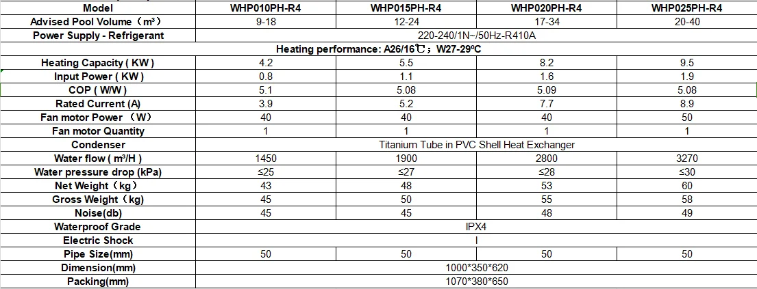 Air Source Heat Pump, 10-50kw, DIY, R410A - detail 8