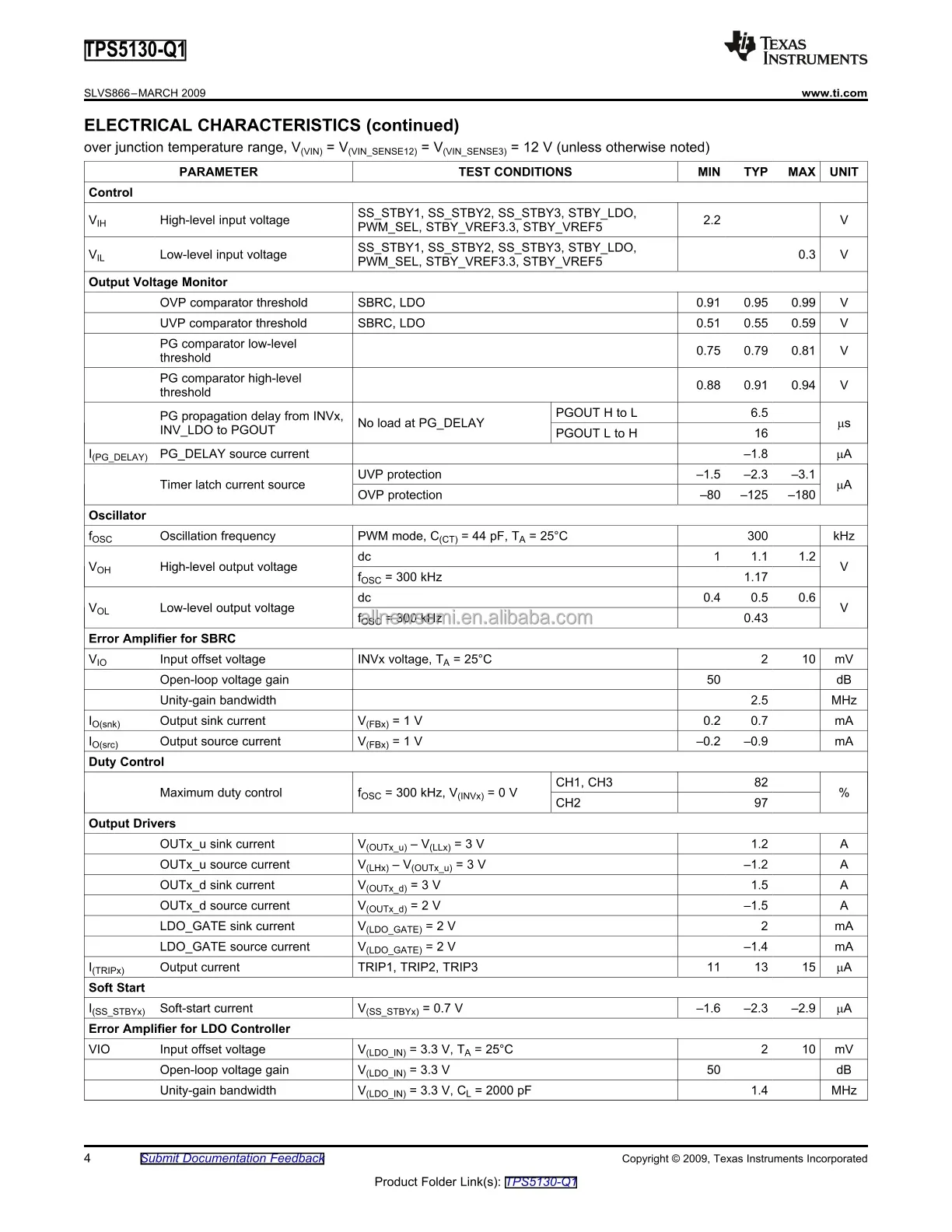 TPS5130QPTRQ1 (4)